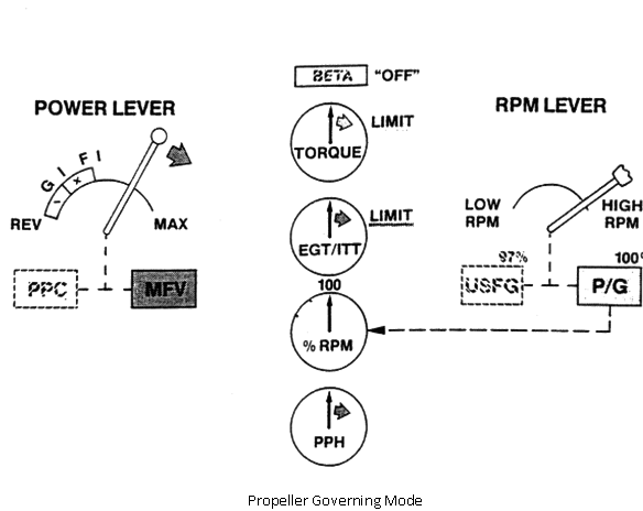 1143_Propeller governing mode.png